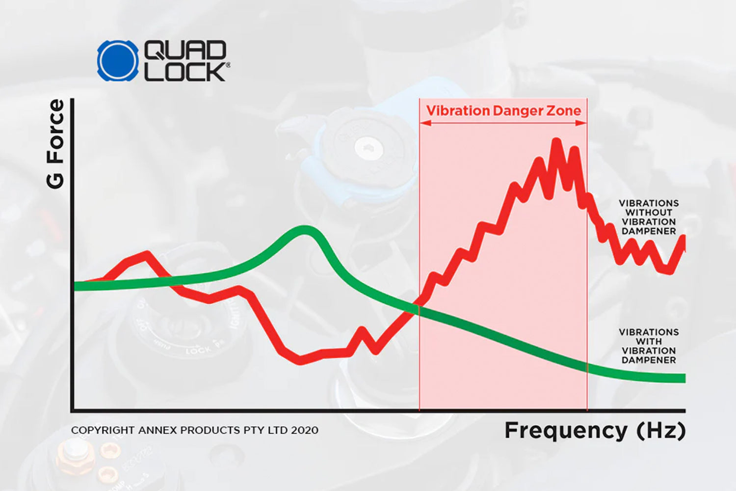 Quad Lock® Vibration Dampener Only
