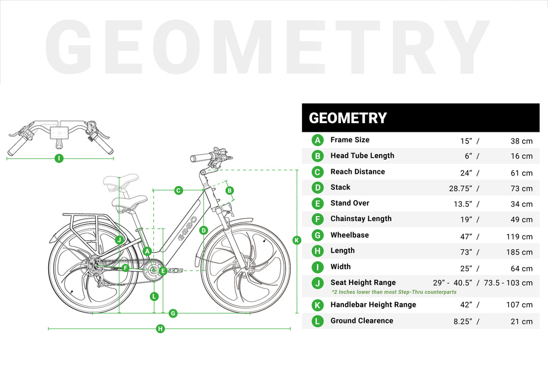 VMO Pro Geometry