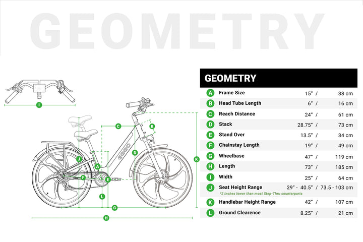 VMO Pro Geometry