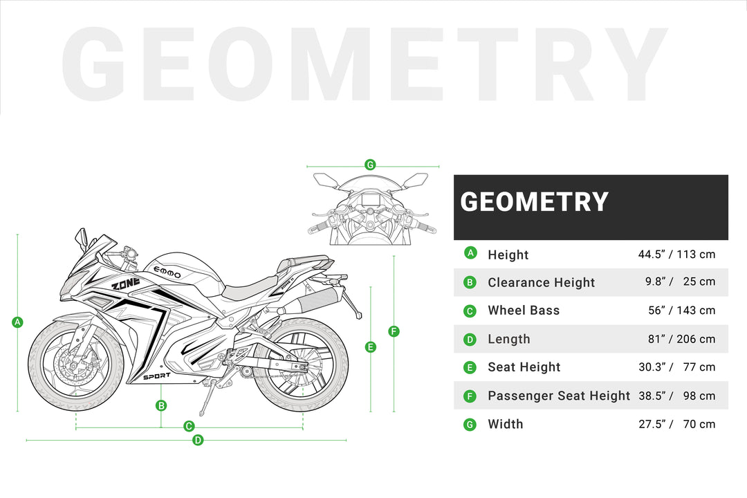 ZONE_II_Geometry