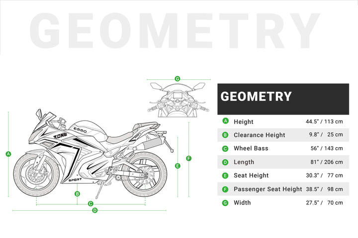 ZONE_II_Geometry
